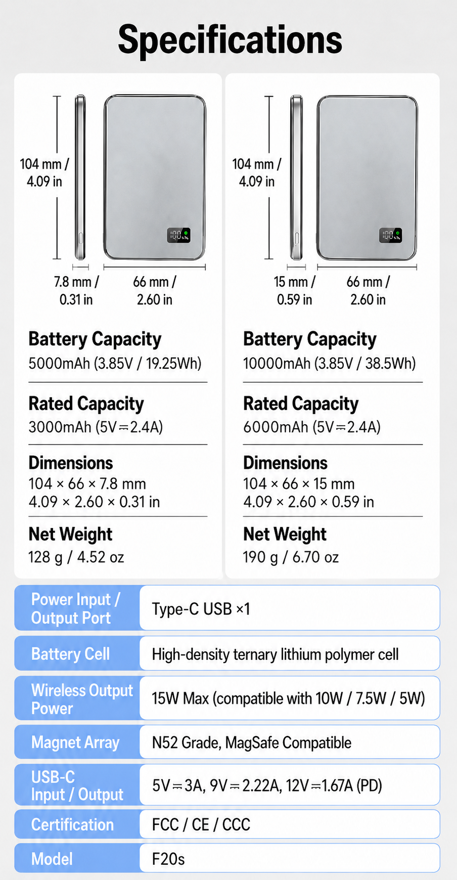 MagSafe Portable Charger, 10000mAh 20W PD Magnetic Power Bank, Apple Watch, AirPods, USB C in&Out Wireless Battery Pack Phone Charger, Only for iPhone 17/16/15/15 Pro Max/14/13/12 Series, Apple Watch 10 9 - 4, AirPods Pro 2