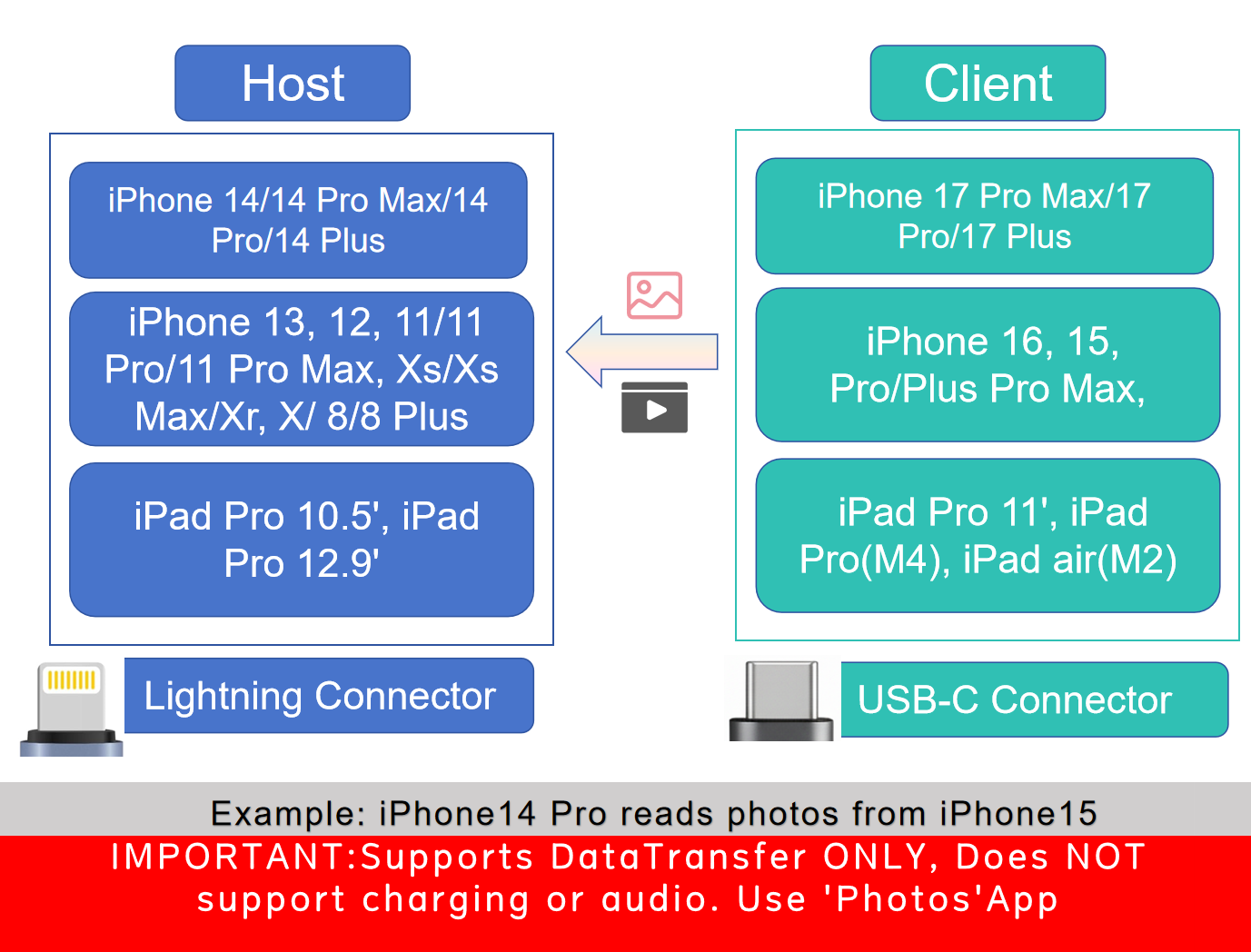 Meenova Lightning to USB-C OTG Data Cable (1ft/30cm) – Smooth Black Silicone, Fast Data Transfer & Device Migration for iPhone 14/13/12 to iPhone 15/16, Supports File, Photo, and Video Transfer, No Audio or Charging Support