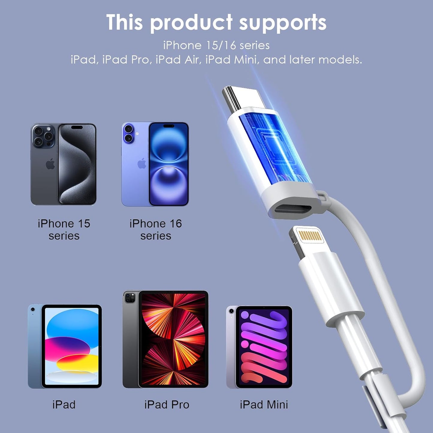 2 Pack Lightning to USB-C Data Conversion Adapter, Multiple Lightning Interface Device Conversions Suitable for iPhone 15 16 (Read Details Before Purchasing) SD Card Reader, Camera Converter