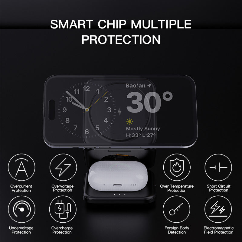 Foldable MagSafe Charger, 3 in 1 Charging Station for Apple iPhone 15 14, Watch S1-9/Ultra, AirPods