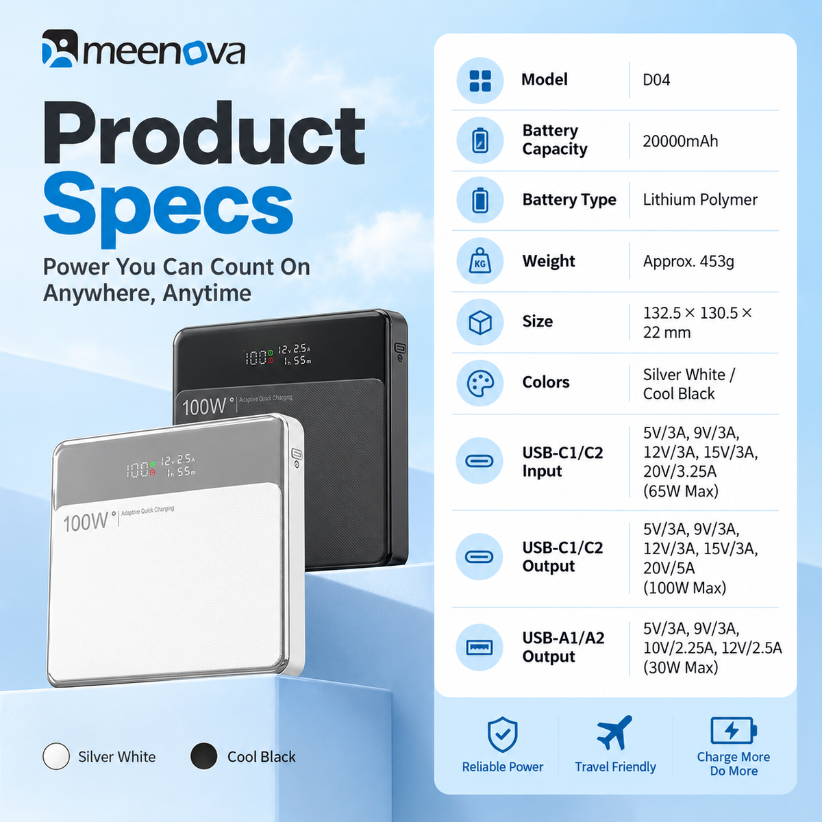 Meenova 100W Power Bank with 20000mAh capacity, USB-C PD fast charging, 4 outputs, smart display, and laptop charging support. Perfect for travel, work, iPhone, iPad, Samsung and more.