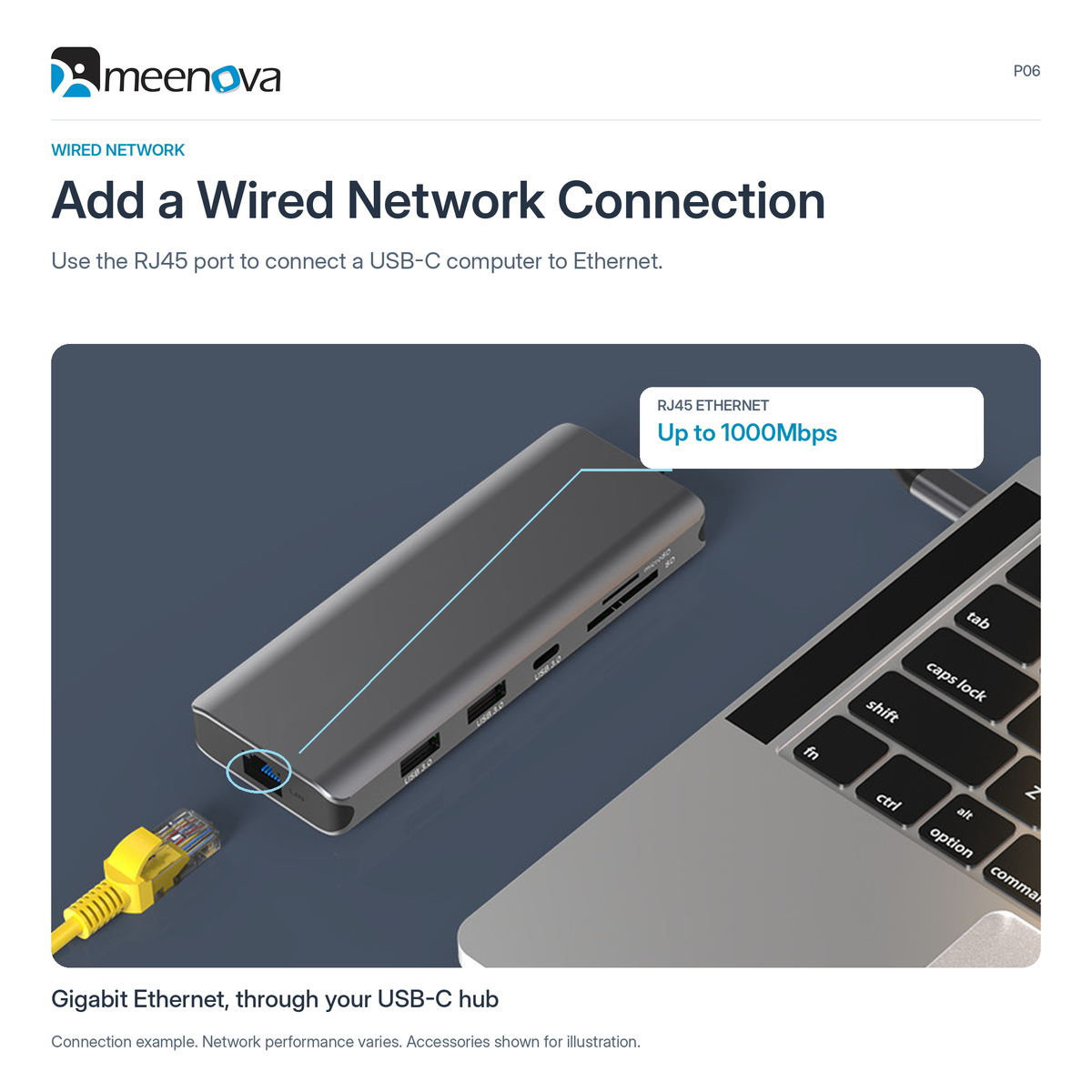 Meenova 10-in-1 USB-C Hub Docking Station, Dual Display, Up to 8K HDMI, 100W PD, 5Gbps USB-A/USB-C, Gigabit Ethernet, SD/microSD Card Reader & 3.5mm Audio, Dual HDMI or HDMI + DisplayPort