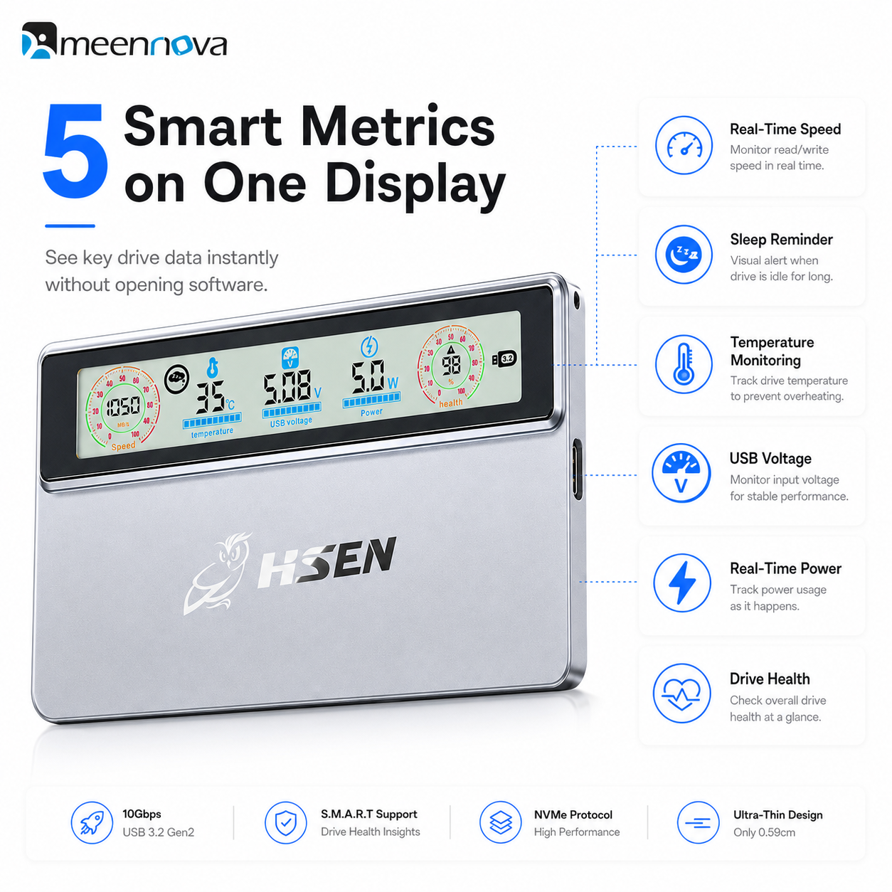 Meenova Smart Display M.2 NVMe SSD Enclosure, USB 3.2 Gen 2 10Gbps, Real-Time Speed, Health & Temperature Monitor, CNC Aluminum, 2230/2242/2260/2280