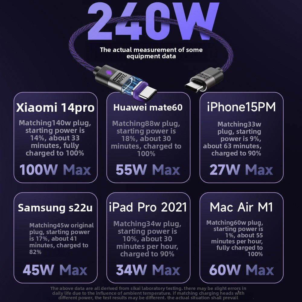 Meenova Magnetic USB C to USB C Charger Cable 240W PD3.1 3 in 1 Fast Charging (1.6ft/3.9ft/5.9ft) ,USB to Type-C/USB C to USB C/USB C to Lightning/USB to Lightning/USB C to Micro/USB to Micro for Android/iOS.