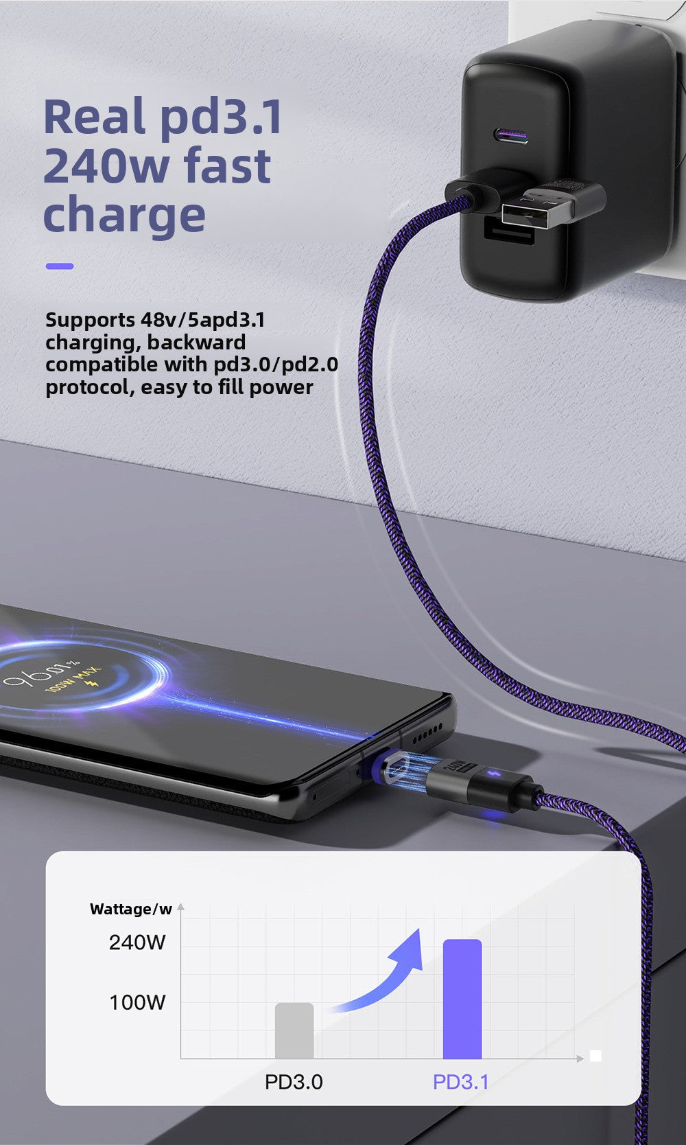 Meenova Magnetic USB C to USB C Charger Cable 240W PD3.1 3 in 1 Fast Charging (1.6ft/3.9ft/5.9ft) ,USB to Type-C/USB C to USB C/USB C to Lightning/USB to Lightning/USB C to Micro/USB to Micro for Android/iOS.