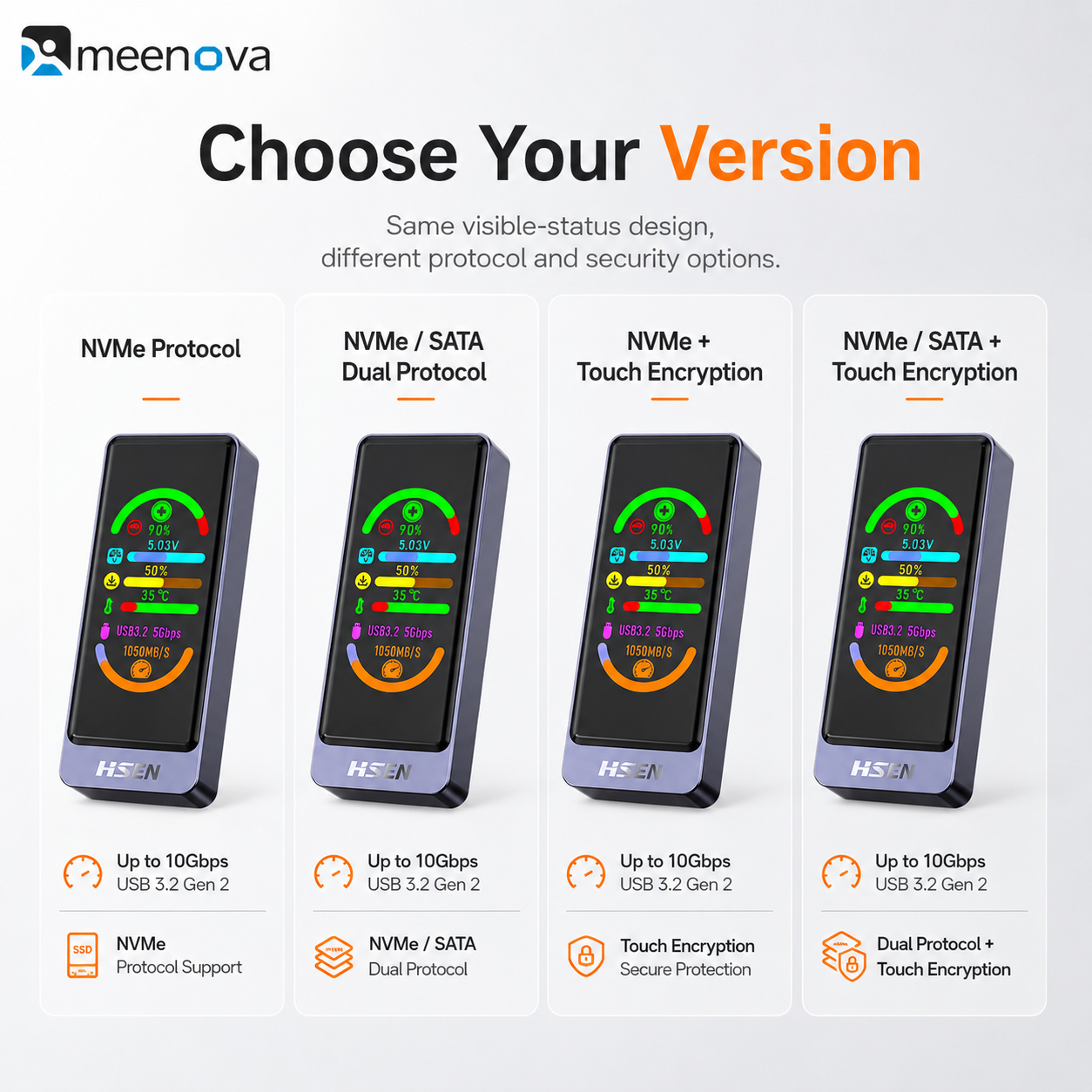 Meenova Smart Color Display M.2 SSD Enclosure, USB 3.2 Gen 2 10Gbps, NVMe/SATA, Real-Time Drive Health & Speed Monitor, Touch Encryption Options