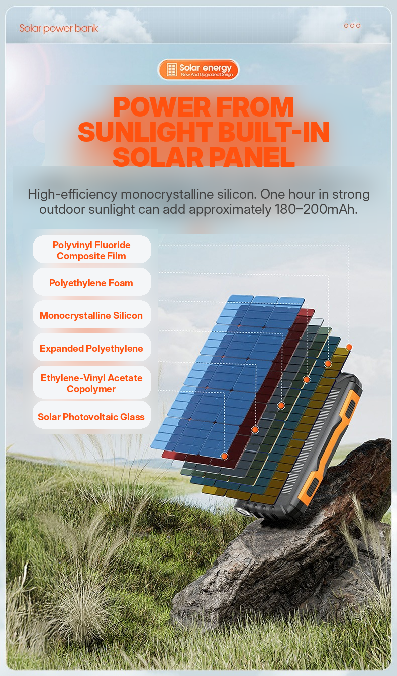 Meenova 20,000mAh Solar Power Bank with 22.5W SCP, 20W USB-C PD, IP55 Water Resistance, Flashlight & 3-Device Charging