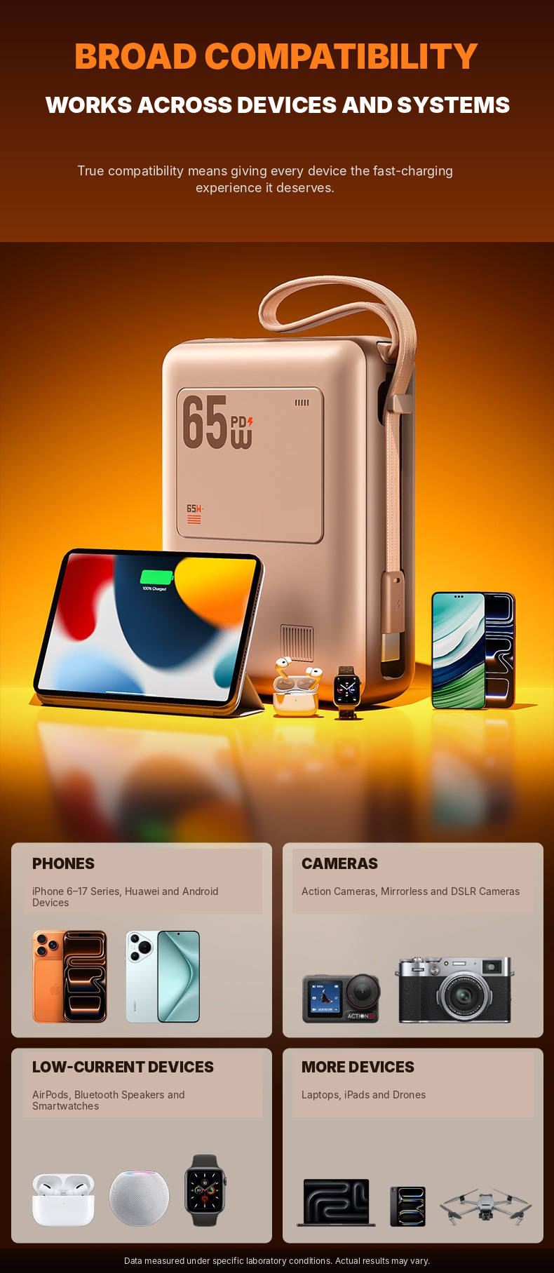 Meenova WP-117 20,000mAh 65W USB-C Power Bank with Detachable Cable, LED Display & 40W Fast Recharging