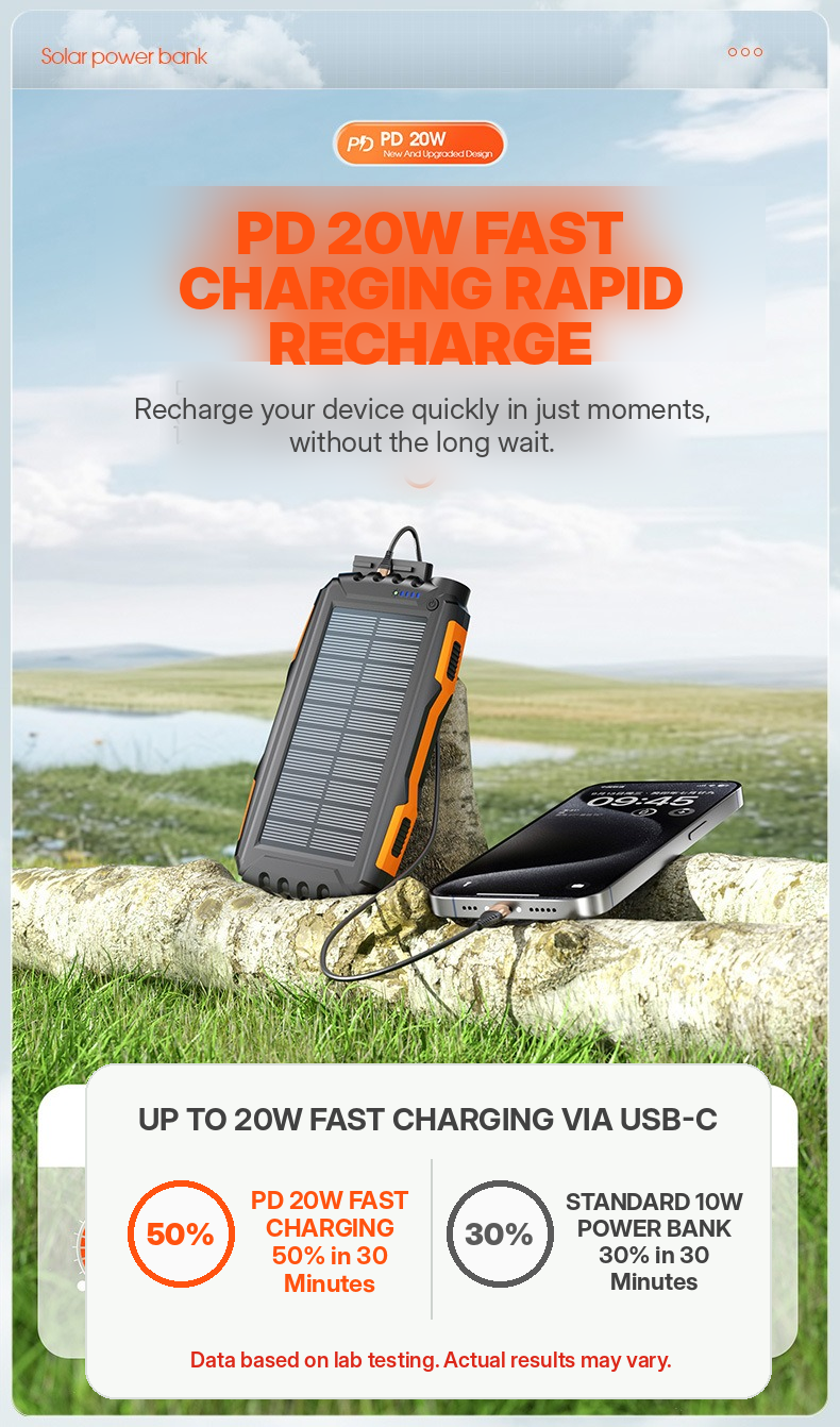 Meenova 20,000mAh Solar Power Bank with 22.5W SCP, 20W USB-C PD, IP55 Water Resistance, Flashlight & 3-Device Charging