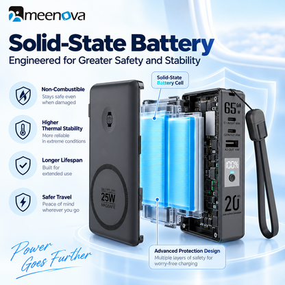 Meenova SolidPower T20 6-in-1 Qi2 MagSafe 25W Power Bank & 65W GaN Travel Charger, 20,000mAh Magnetic Solid-State Battery