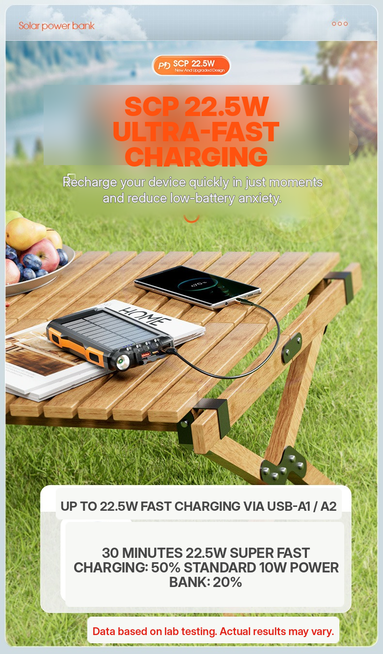 Meenova 20,000mAh Solar Power Bank with 22.5W SCP, 20W USB-C PD, IP55 Water Resistance, Flashlight & 3-Device Charging