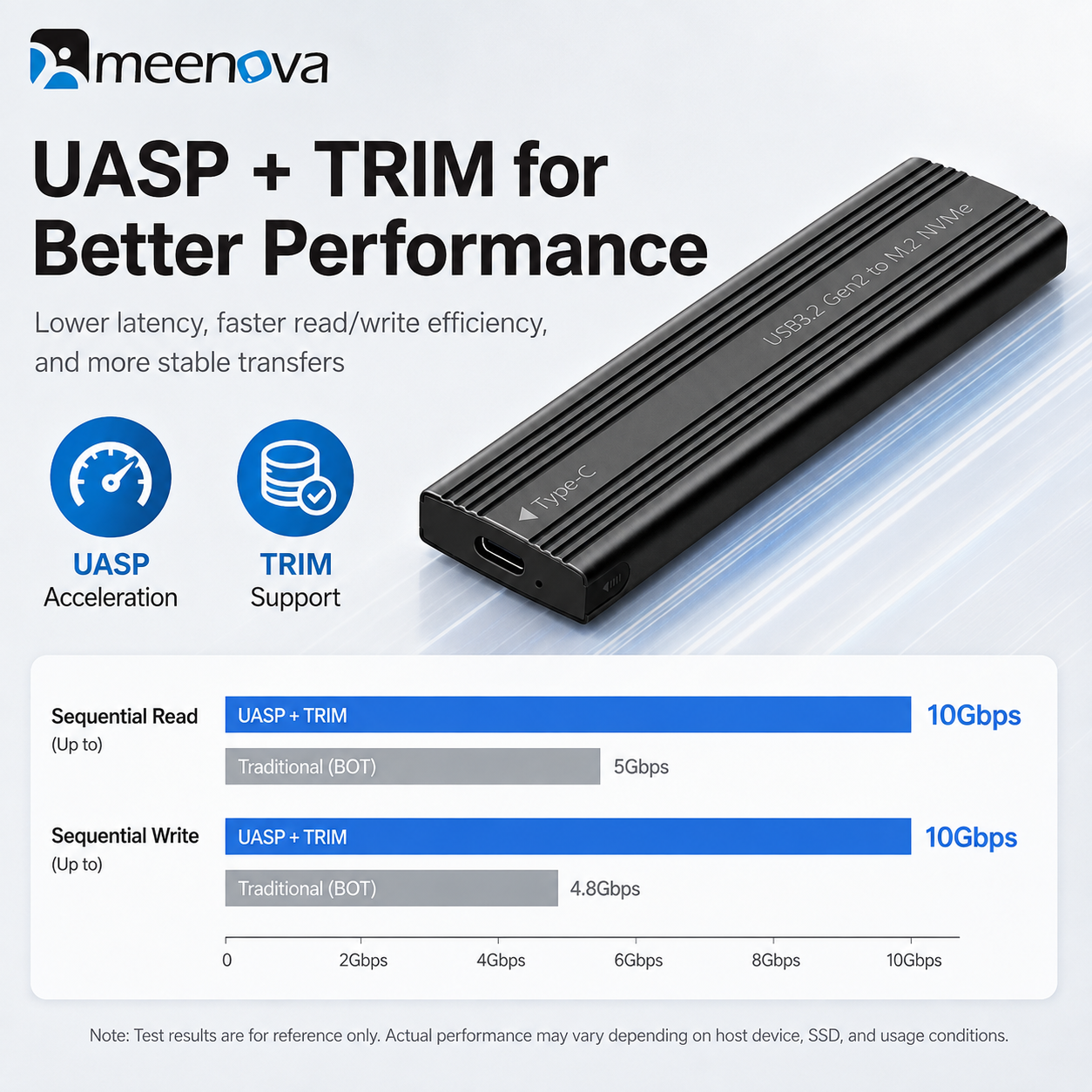 Meenova 10Gbps M.2 NVMe SSD Enclosure with C-C-A Cable – USB 3.2 Gen 2 Type-C Tool-Free Aluminum Case