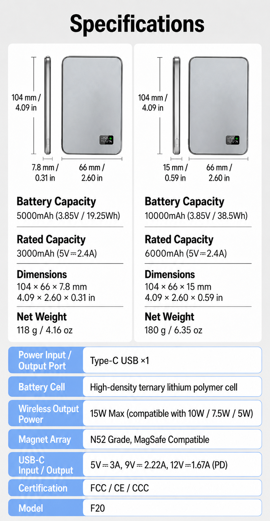 Meenova Magsafe Portable Charger, [0.3" Ultra Slim] Magnetic Power Bank,[Alloy-Made] 5000mAh Wireless Portable Charger, USB C Battery Pack 18W Fast Charging for iPhone 17 16 15 14 13 12, Samsung S25 S24, FCC/CE/CCC Certification