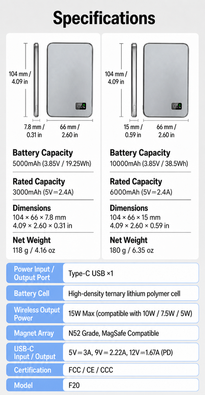 Meenova MagSafe Portable Charger, [Slim Profile] F20 Magnetic Power Bank,[Alloy-Made] 5000mAh/10000mAh Wireless Portable Charger, USB C Battery Pack 18W Fast Charging for iPhone 18/17/16/15/14/13/12, Samsung S25 S24, FCC/CE/CCC Certification