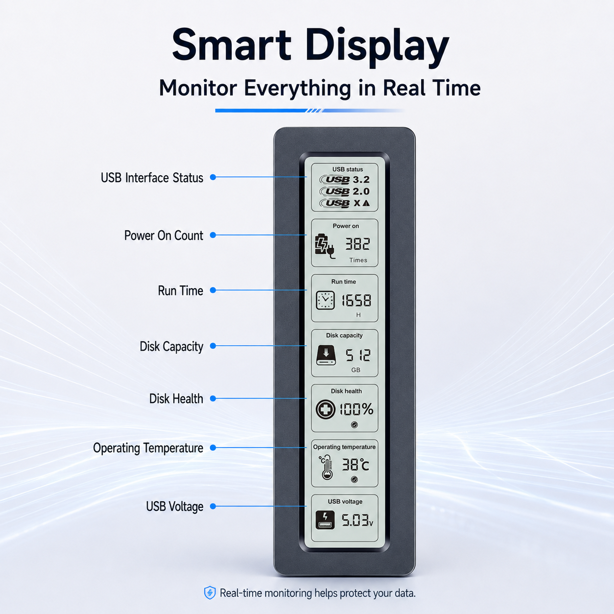 Meenova 10Gbps Smart Display NVMe M.2 SSD Enclosure – USB 3.2 Gen 2, UASP & TRIM, Aluminum Cooling, 2230/2242/2260/2280