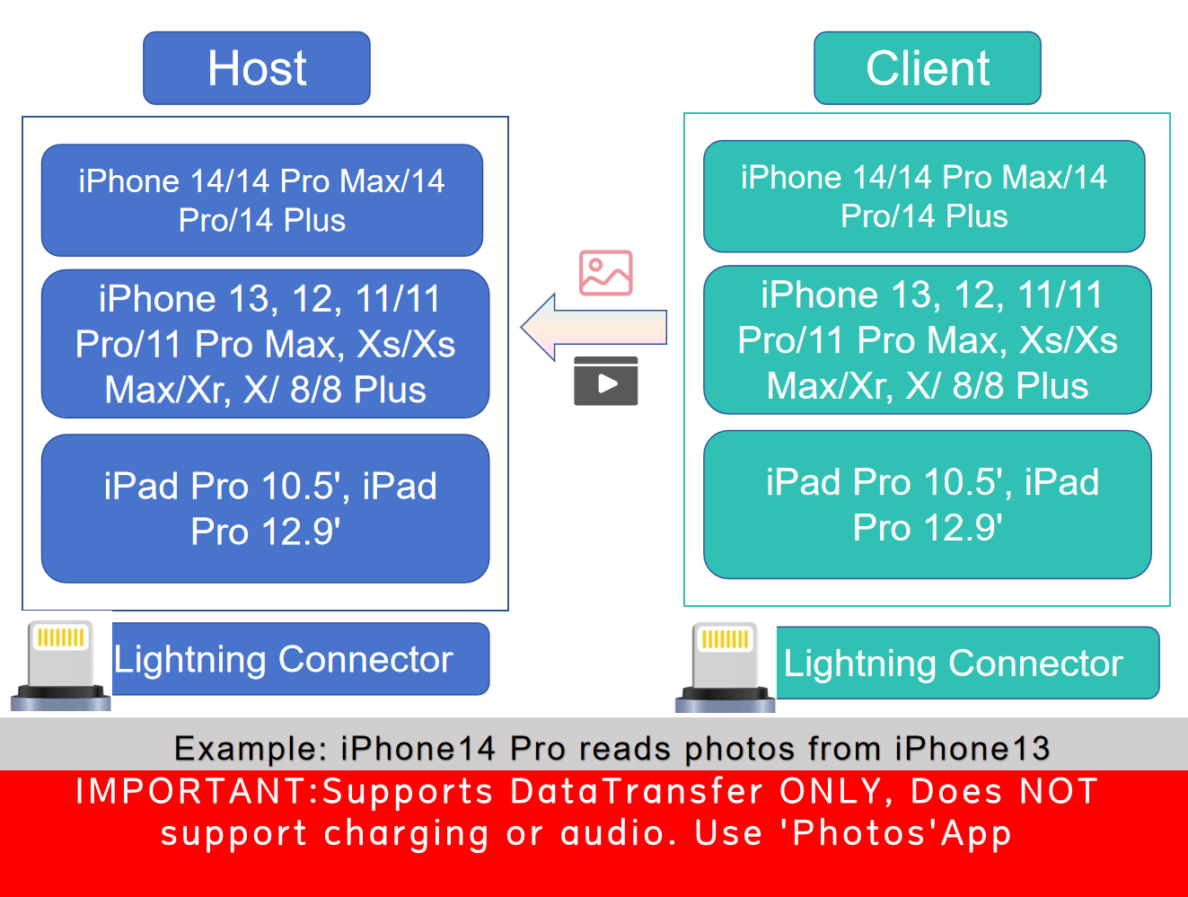 Meenova Lightning to Lightning OTG Data Transfer Cable (1ft/30cm) – High-Speed Device Migration for iPhone & iPad (Data Only)