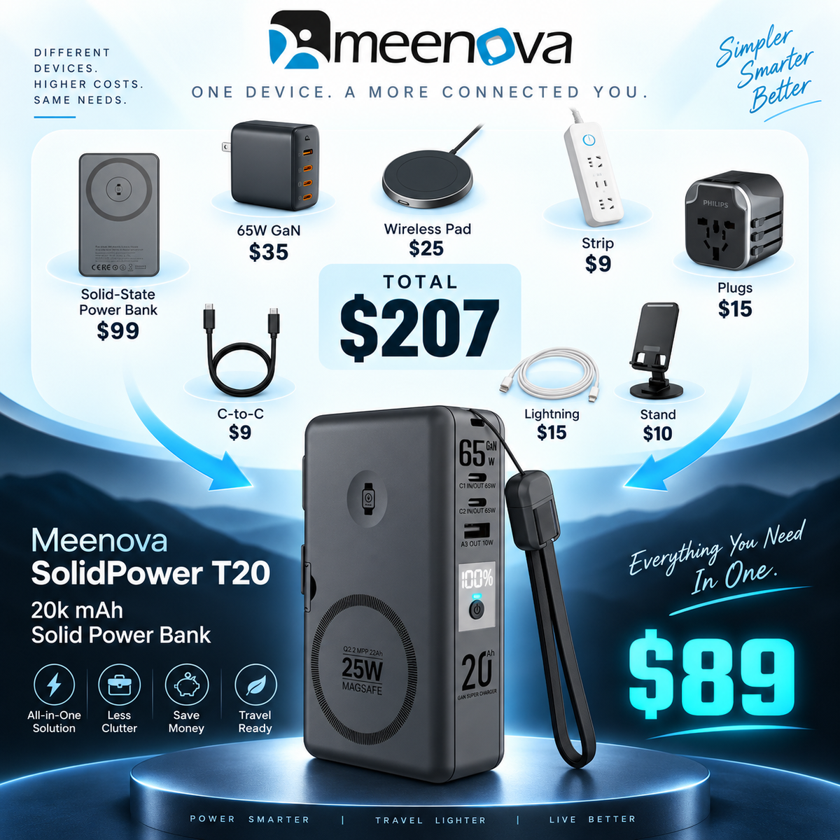 Meenova SolidPower T20 6-in-1 Qi2 MagSafe 25W Power Bank & 65W GaN Travel Charger, 20,000mAh Magnetic Solid-State Battery