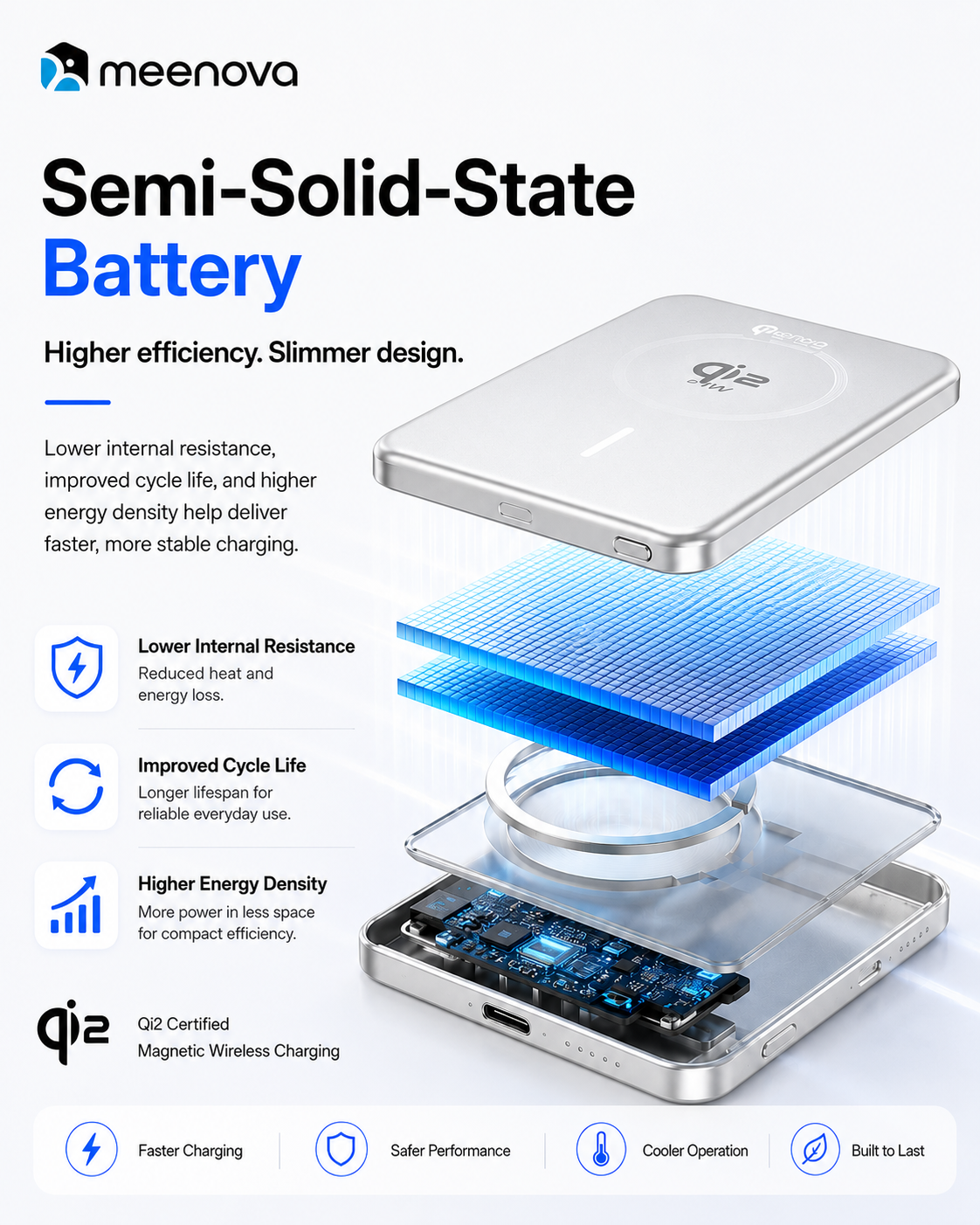 Meenova Qi2.2 25W Ultra-Slim Magnetic Power Bank – 35W USB-C Fast Charging, 5000mAh/10000mAh