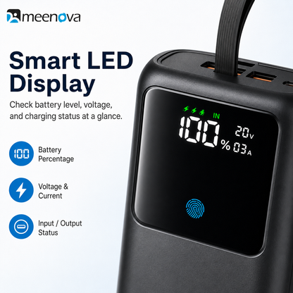 Meenova 65W 20000mAh Laptop Power Bank with Built-in USB-C Cable, PD Fast Charging, 2 USB-A Ports & Smart Digital Display, Portable Charger for iPhone 18 Pro Max, iPhone Duo, Laptop & Tablet