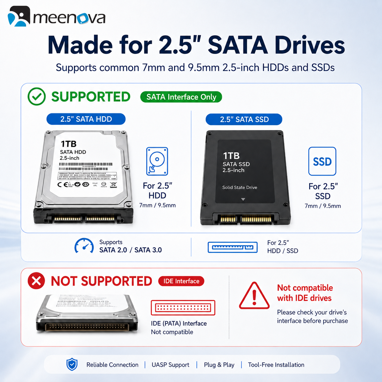 Meenova Smart Display 2.5" SATA HDD/SSD Enclosure – USB 3.2 Gen 1 5Gbps, Real-Time Drive Monitoring, Tool-Free External Hard Drive Case