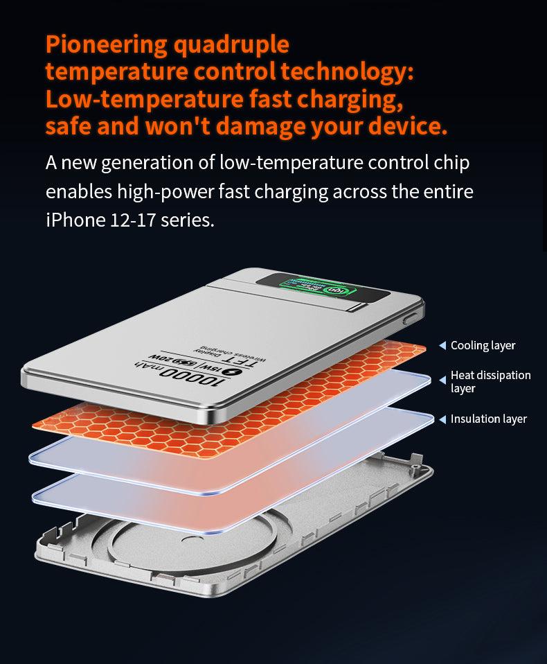 Ultra-Thin MagSafe-Compatible MagSafe Power Bank with Stand – 5000mAh/10000mAh, 15W Wireless & 20W USB-C Fast Charging