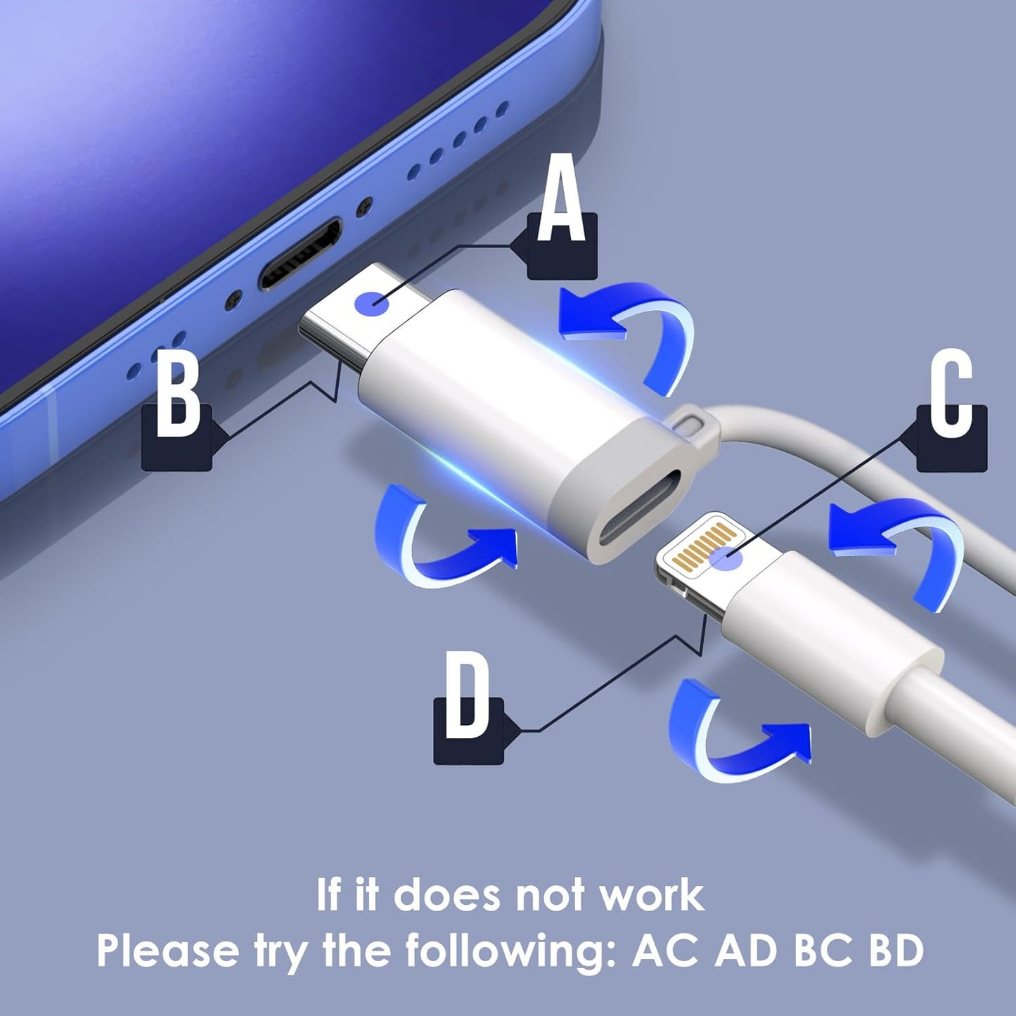 2 Pack Lightning to USB-C Data Conversion Adapter, Multiple Lightning Interface Device Conversions Suitable for iPhone 15 16 (Read Details Before Purchasing) SD Card Reader, Camera Converter