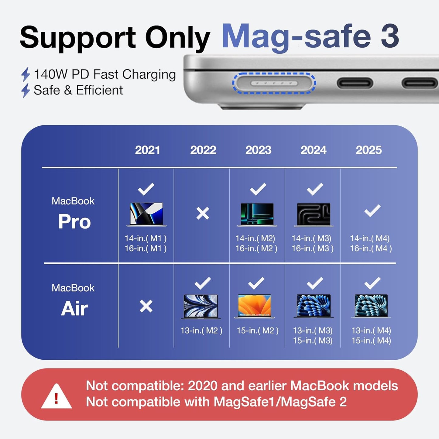 Magnetic 3 Rotating Cable USB-C 6.6FT Compatible with M4/M3/M2 MacBook Air Pro Charger, 140W Magnetic Safe 3 Cable for MacBook Air (13"/15" 2025/2024/2023/2022), Pro (16"/14" 2024/2023/2021)