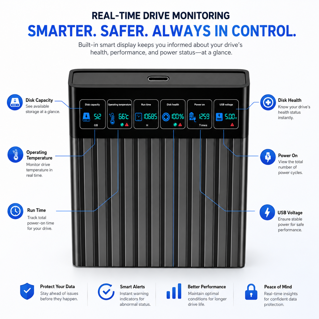 Meenova 2.5-Inch Smart SATA HDD/SSD Enclosure with Digital Drive Monitor, USB 3.2 Gen 1 5Gbps, Up to 4TB