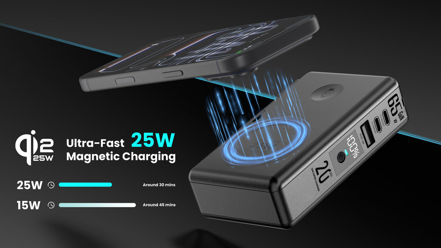 SolidPower T20 6-in-1 Qi2 Magnetic Power Bank & 65W GaN Travel Charger, 20,000mAh