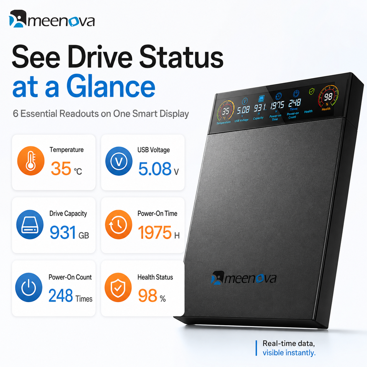 Meenova 2.5" Smart Display SATA HDD/SSD Enclosure, USB 3.2 Gen 1 5Gbps External Hard Drive Case with Real-Time Health, Temperature, Voltage & Capacity Monitoring, for 7mm/9.5mm SATA Drives