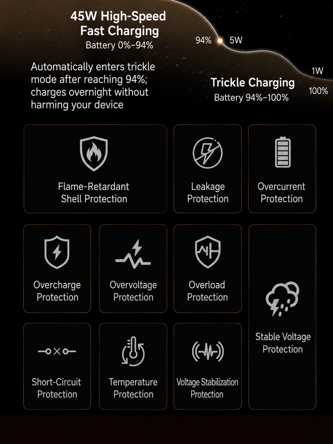 X45Pro 45W Smart GaN Charger with Display, AI Recognition & Temperature Control for iPhone 17