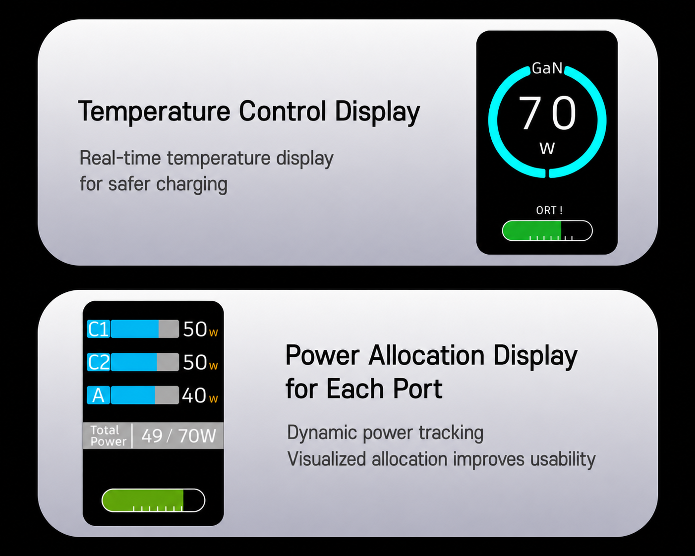 Meenova 70W GaN AI Smart Display Charger with Built-in Retractable USB-C Cable, Dual Ports Fast Charging Adapter for Phone, Tablet & Laptop