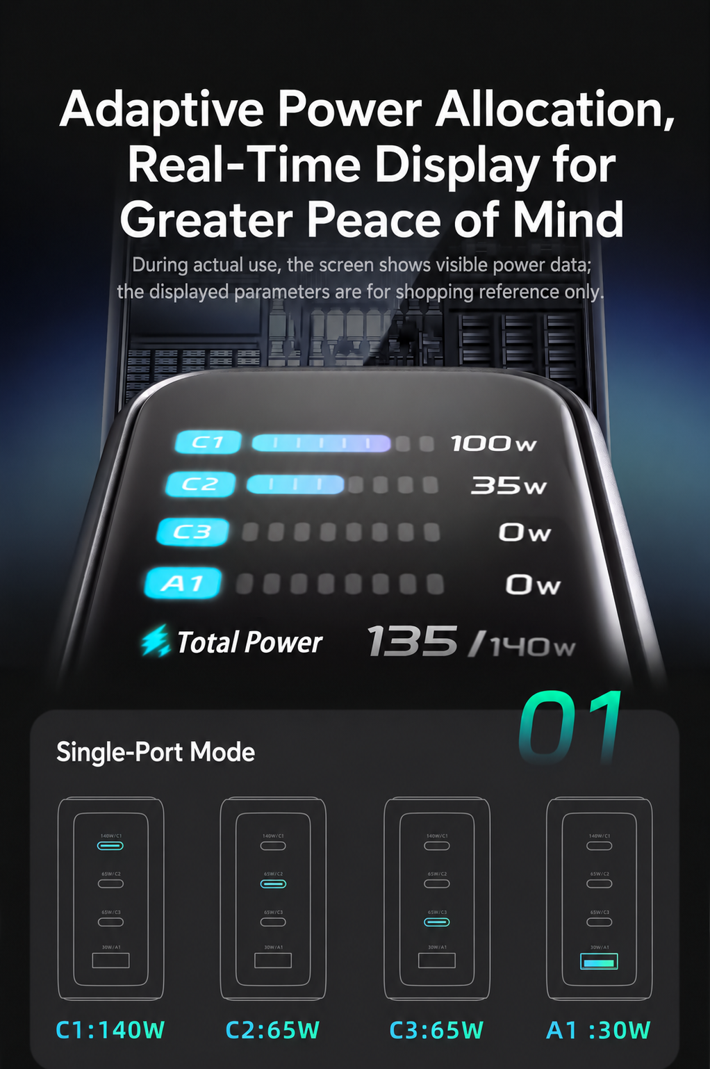 Meenova 140W AI GaN Charger – 4-Port Fast Charger with Smart Power Display & Intelligent Temperature Control