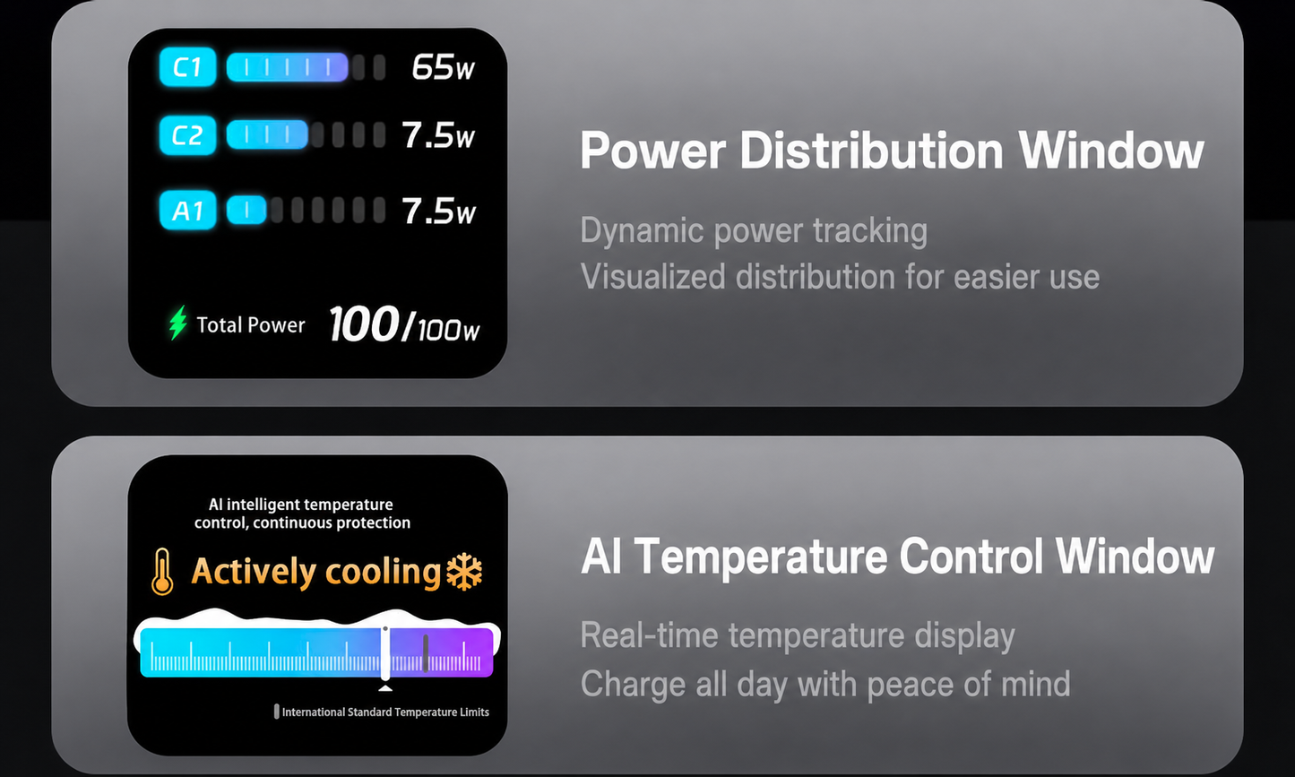 Meenova 100W GaN Charger with Smart Display, 3-Port PD Fast Charger with AI Temperature Control, USB-C x2 & USB-A, Real-Time Power Monitoring for Laptop, Phone & Tablet