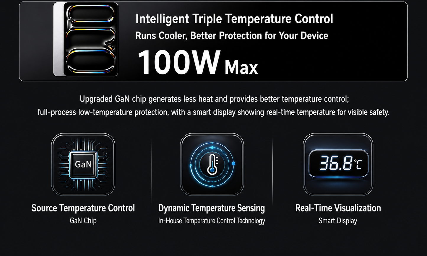 Meenova 100W GaN Charger with Smart Display, 3-Port PD Fast Charger with AI Temperature Control, USB-C x2 & USB-A, Real-Time Power Monitoring for Laptop, Phone & Tablet
