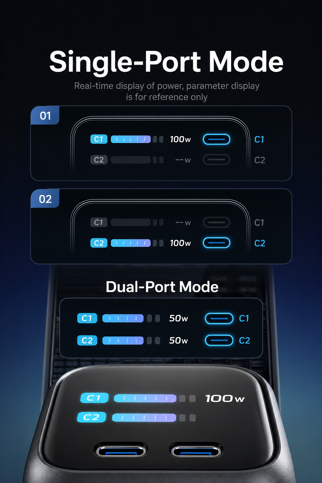 Meenova 100W GaN Charger with Smart Display, 3-Port PD Fast Charger with AI Temperature Control, USB-C x2 & USB-A, Real-Time Power Monitoring for Laptop, Phone & Tablet
