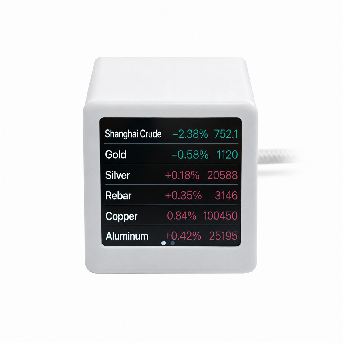Meenova  Smart Market Display Screen for Stocks, Crypto, Gold & Futures, Desktop Financial Data Monitor with Global Market Information Display