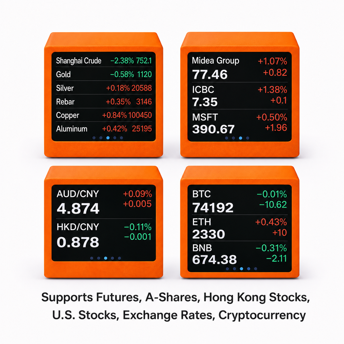 Meenova  Smart Market Display Screen for Stocks, Crypto, Gold & Futures, Desktop Financial Data Monitor with Global Market Information Display