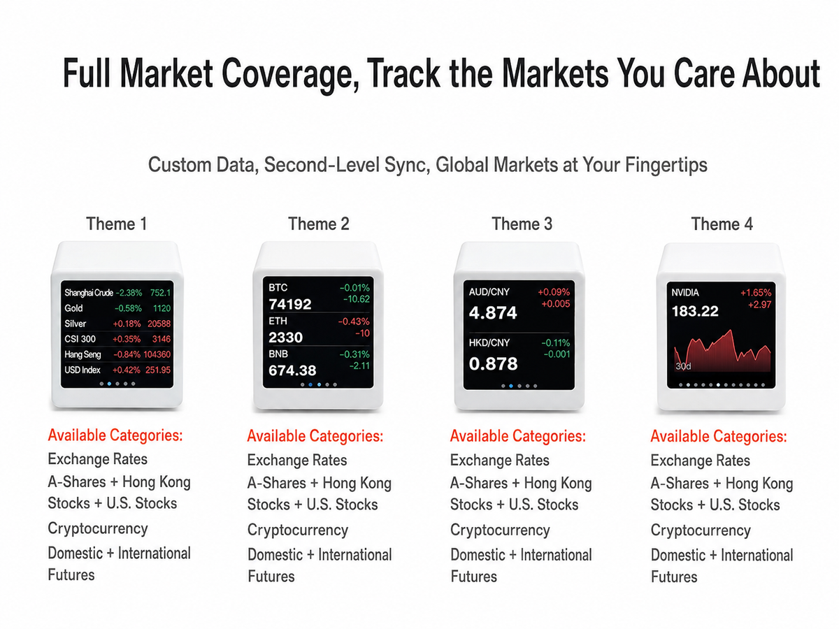 Meenova  Smart Market Display Screen for Stocks, Crypto, Gold & Futures, Desktop Financial Data Monitor with Global Market Information Display