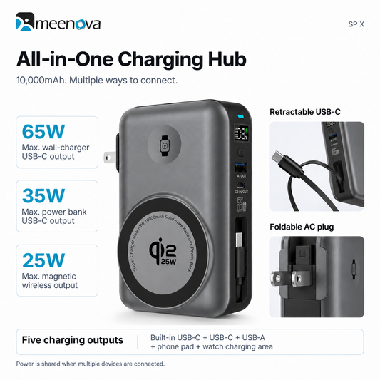 Meenova SP X 10000mAh 5-in-1 Magnetic Power Bank & 65W Wall Charger, 25W Qi2.2, Built-In USB-C Cable