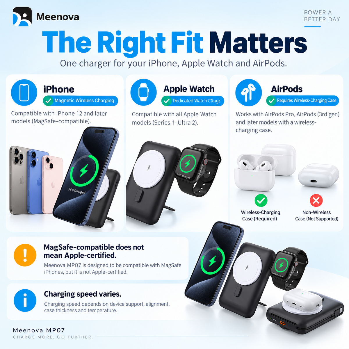 Meenova MP07 15W Qi2-Compatible 3-in-1 Magnetic Power Bank, 10000mAh MagSafe-Compatible Portable Charger with Cooling Fan & Foldable Phone Stand for iPhone, Apple Watch & AirPods
