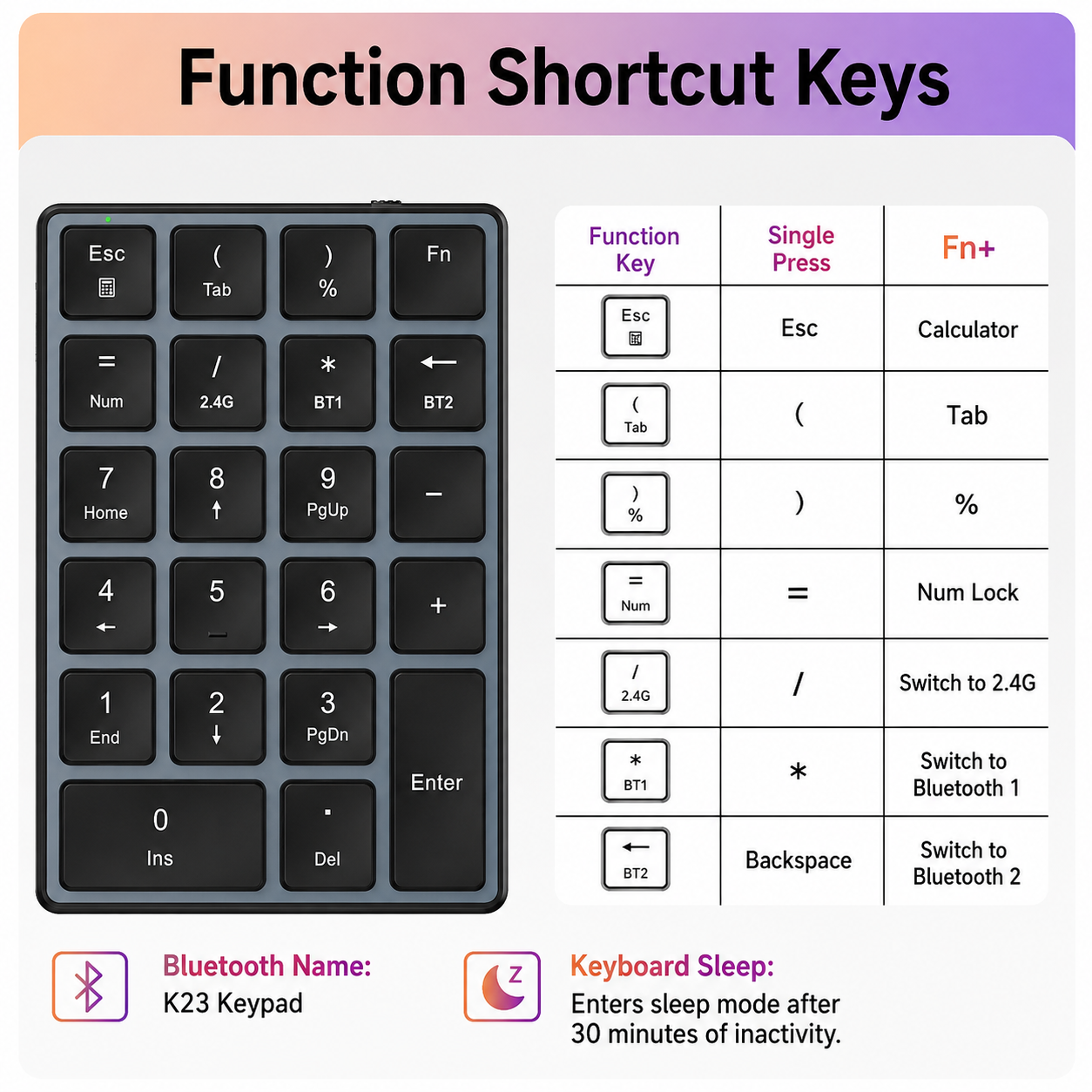 Meenova 22-Key Wireless Numeric Keypad, Bluetooth 5.0 & 2.4GHz with 3-Device Switching and USB-C Charging for Windows, Mac & Tablets
