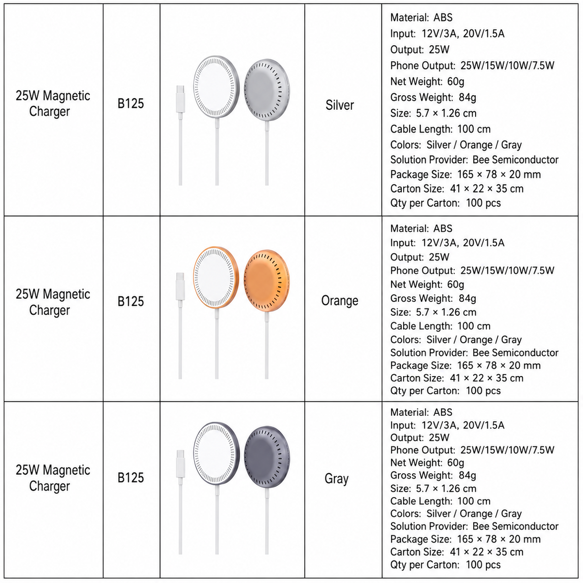 25W MagSafe Magnetic Wireless Charger, Compatible with iPhone and Samsung Series Phones, Portable Charger for Travel, High-Speed Charging, Lightweight, Slim and Compact, 6 Charging Safety Protections, Free 1m USB-C Cable Included ,Bedside/Office Charge