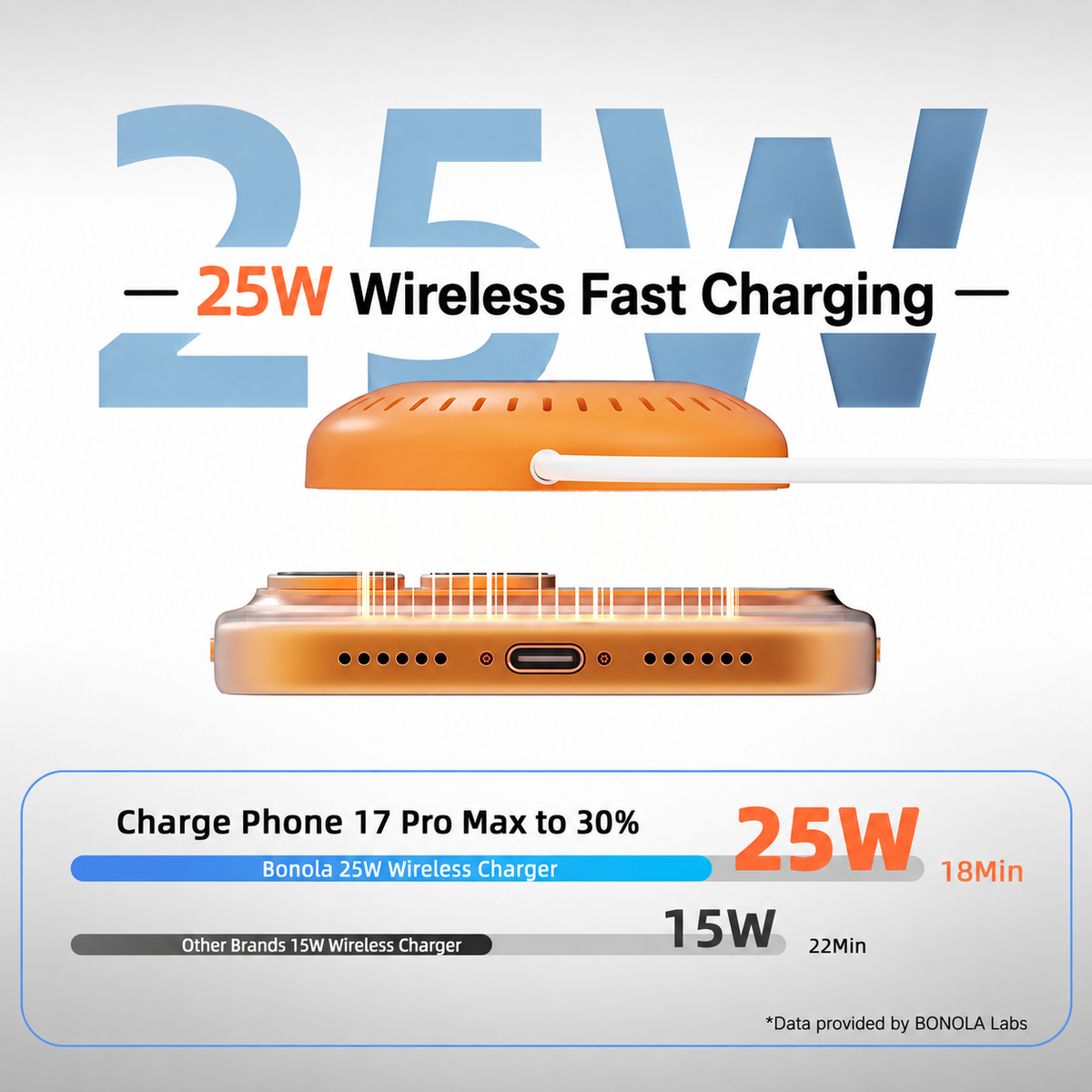 25W MagSafe Magnetic Wireless Charger, Compatible with iPhone and Samsung Series Phones, Portable Charger for Travel, High-Speed Charging, Lightweight, Slim and Compact, 6 Charging Safety Protections, Free 1m USB-C Cable Included ,Bedside/Office Charge