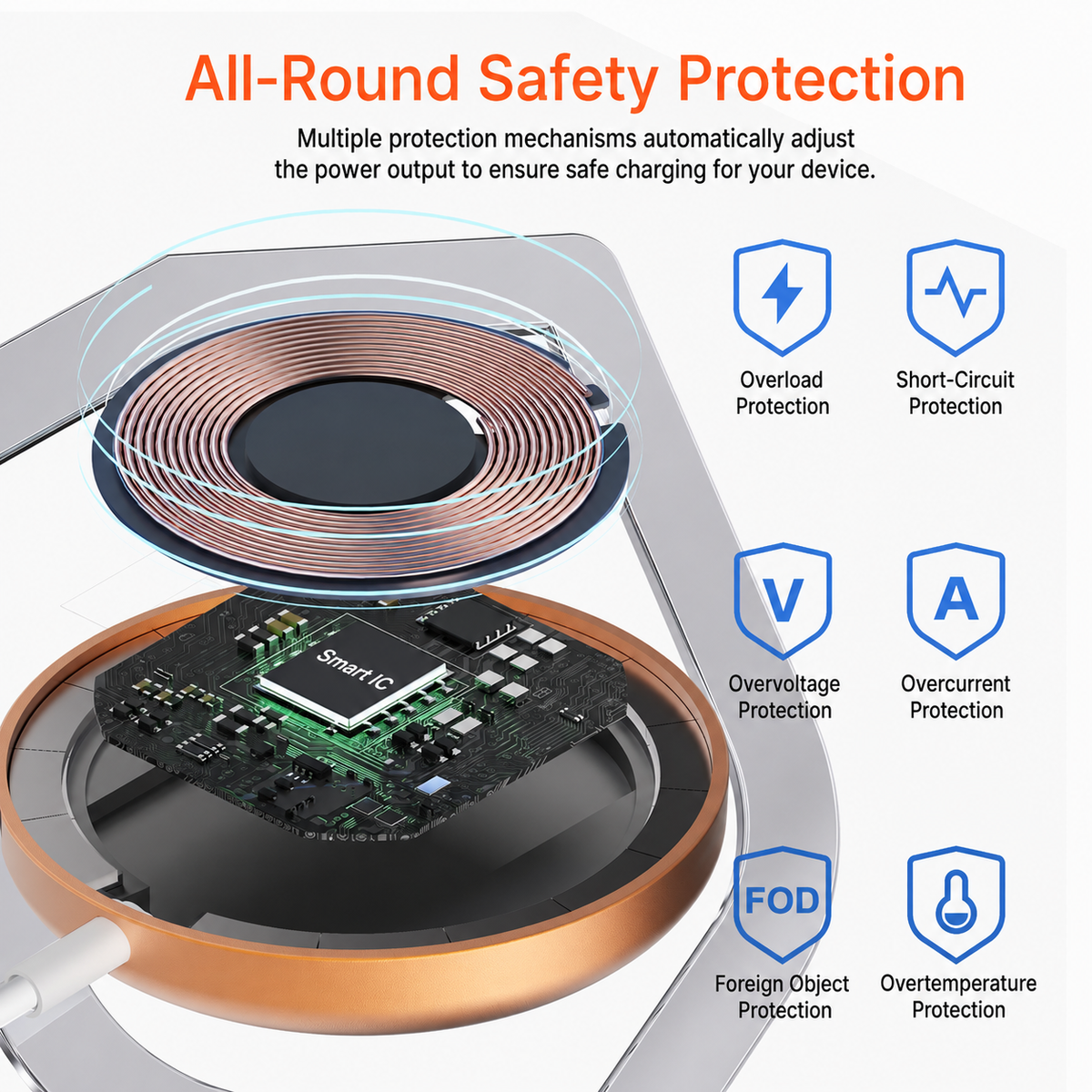 25W MagSafe Magnetic Wireless Charger, Compatible with iPhone and Samsung Series Phones, Portable Charger for Travel, High-Speed Charging, Lightweight, Slim and Compact, 6 Charging Safety Protections, Free 1m USB-C Cable Included ,Bedside/Office Charge