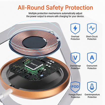 25W MagSafe Magnetic Wireless Charger, Compatible with iPhone and Samsung Series Phones, Portable Charger for Travel, High-Speed Charging, Lightweight, Slim and Compact, 6 Charging Safety Protections, Free 1m USB-C Cable Included ,Bedside/Office Charge
