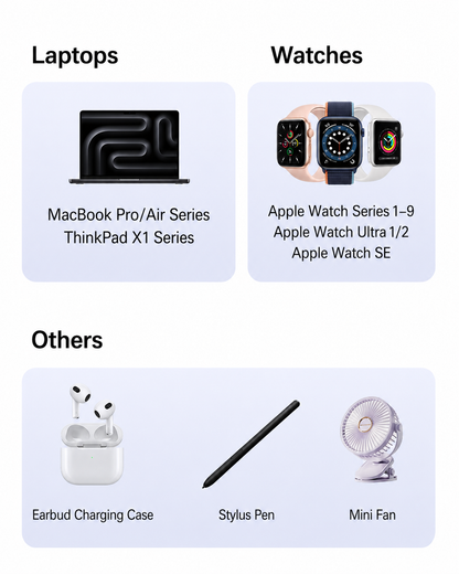 Meenova 100W 3-in-1 USB-C Cable with Apple Watch Charger & MagSafe 3 Adapter, 1.5m Braided PD Data Cable for iPhone 18 Pro Max, iPhone Duo & More