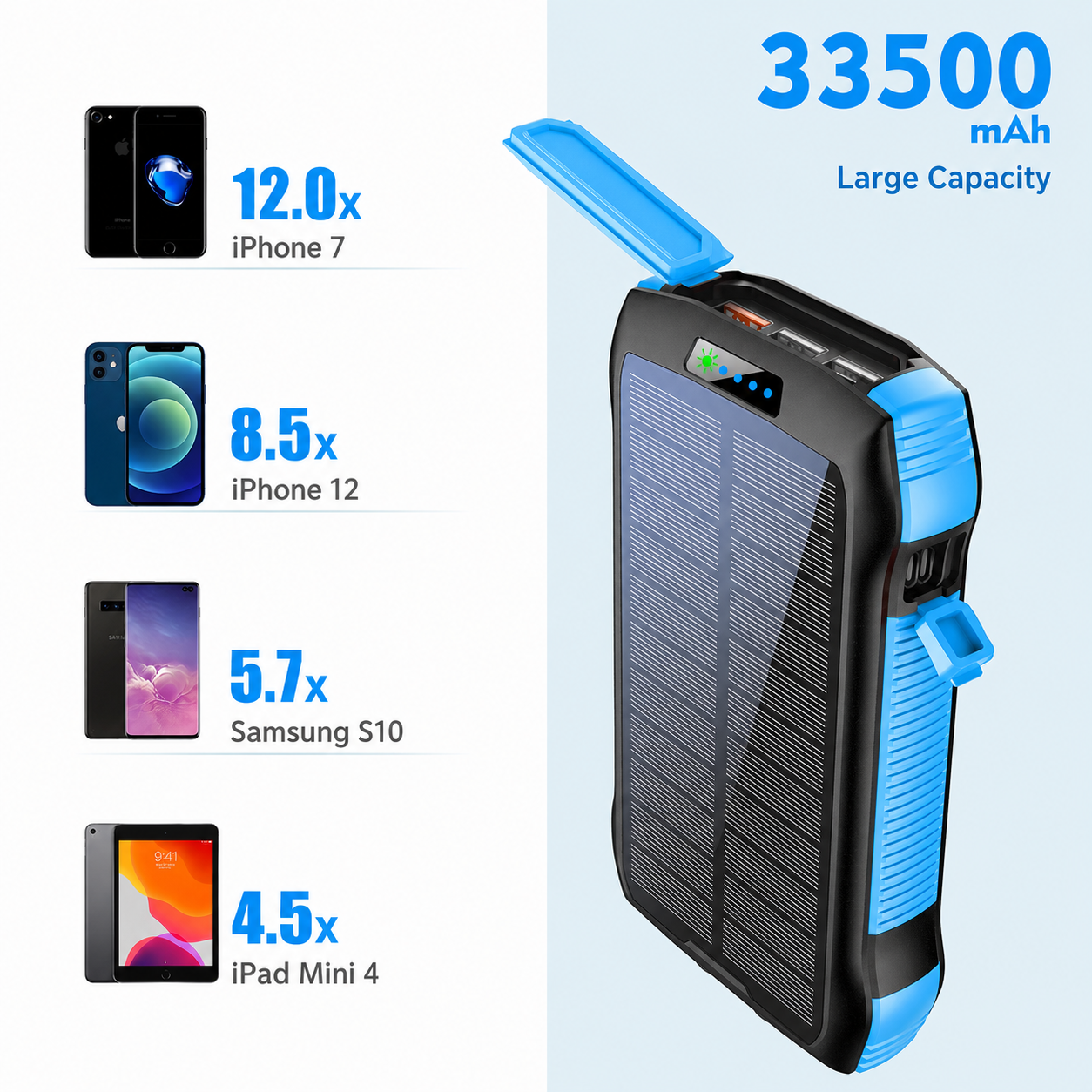 Meenova 33,500mAh Solar Power Bank with 20W PD, 10W Wireless Charging, IP67 Water Resistance & 260-Lumen Flashlight