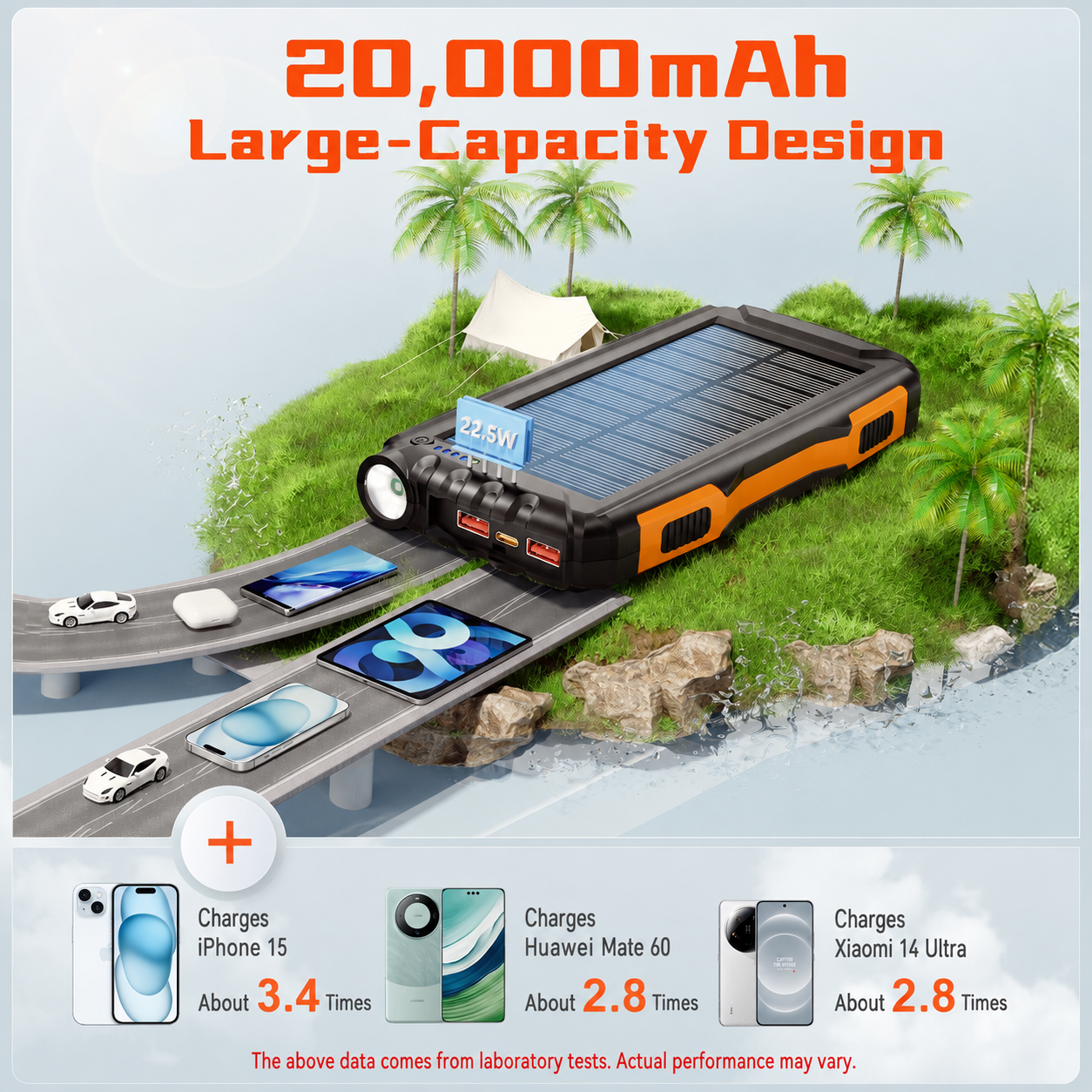 Meenova 20,000mAh Solar Power Bank with 22.5W SCP, 20W USB-C PD, IP55 Water Resistance, Flashlight & 3-Device Charging