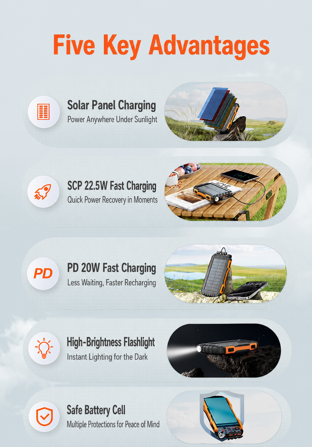 Meenova 20,000mAh Solar Power Bank with 22.5W SCP, 20W USB-C PD, IP55 Water Resistance, Flashlight & 3-Device Charging